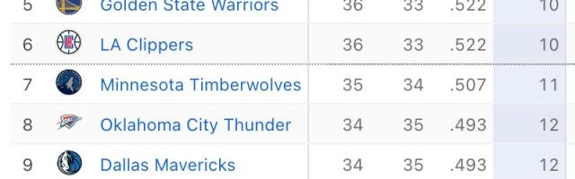 世俱杯直播-西部附加赛形势日趋紧张，独行侠躺枪开拓者绝望